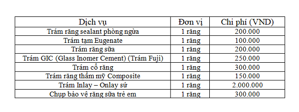 Địa chỉ nha khoa uy tín tại quận 10